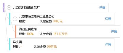 北京潔利清真食品廠工商信息、信用報告及聯系查詢指南